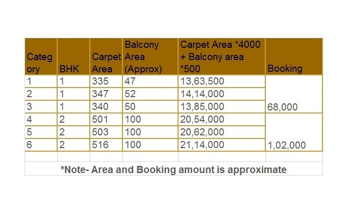 pyramid-urban-homes-3-sector-67a-gurgaon-Price-list
