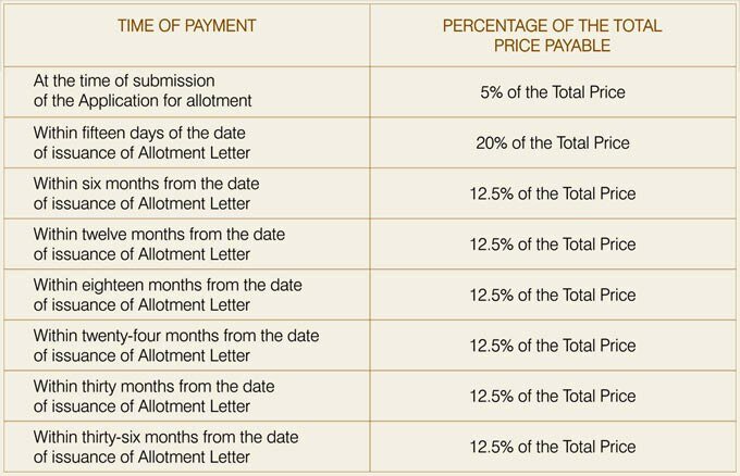 Signature GLobal Sector 37D Gurgaon Location MapHaryana Affordable Housing Project